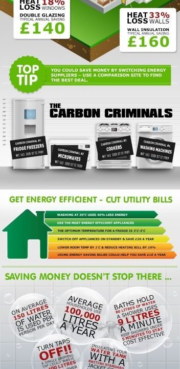 This image is providing tips on how to save money and the environment by living more economically.