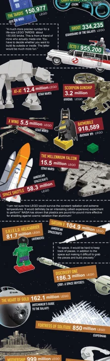 How Many LEGO Would It Take to Build Sci-Fi Megastructures
