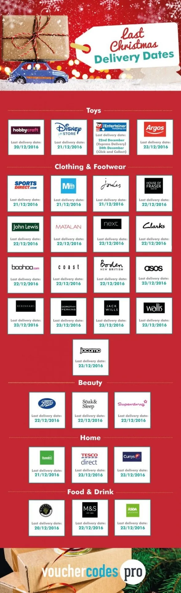 Last order dates in the UK for top retail stores - brilliant work!