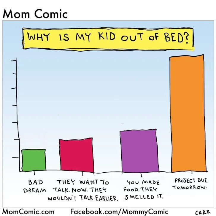 Why you kids are REALLY out of bed - because you really don't need them to be of course! See the blog for more real KiddyCharts.
