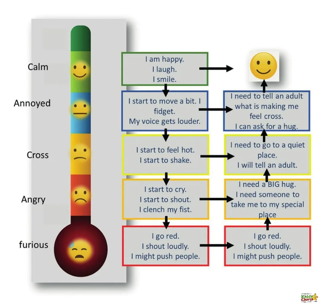 It is hard to talk about anxiety in kids - so a mood scale they can relate to can massively help - take a look at this, and our article on how to use it too! #anxiety #kids #prinables