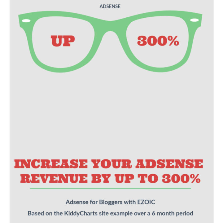 The image is showing an example of how using EZOIC with Adsense for Bloggers can increase Adsense revenue by up to 300% over a 6 month period.