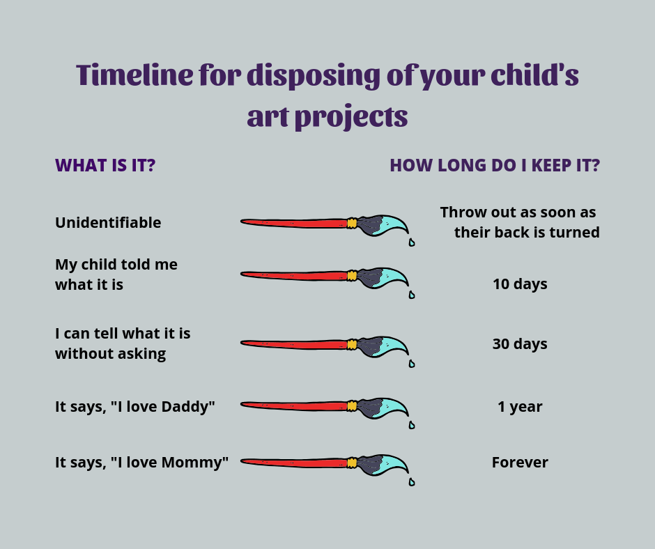Timeline for disposing of your child's art projects