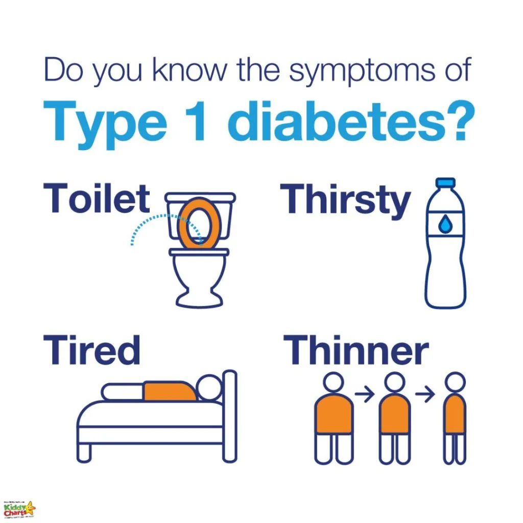 Type 1 Diabetes Kids Guide