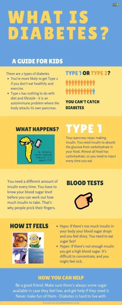 What is Diabetes chart
