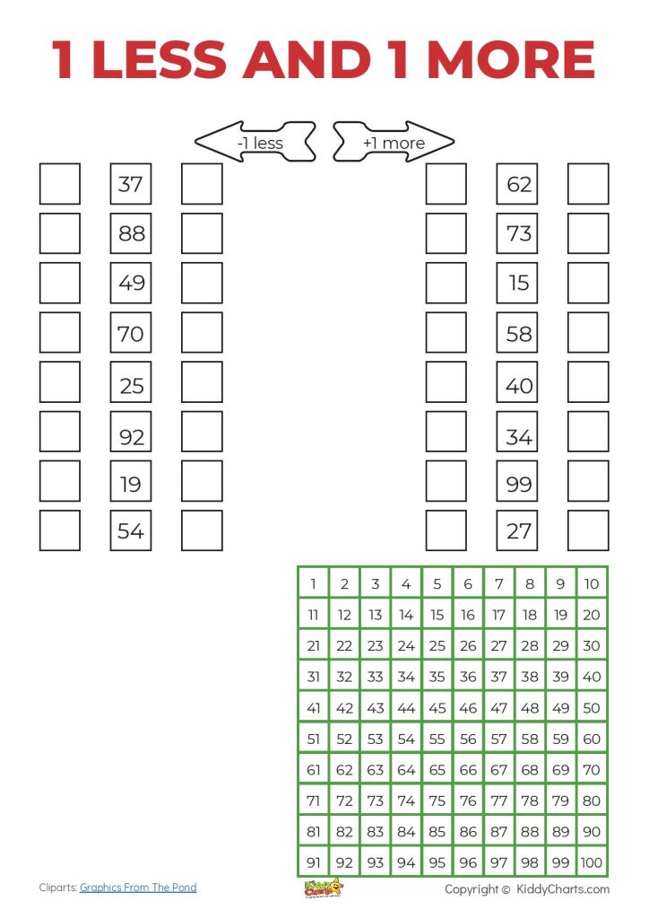 100 square chart actvities