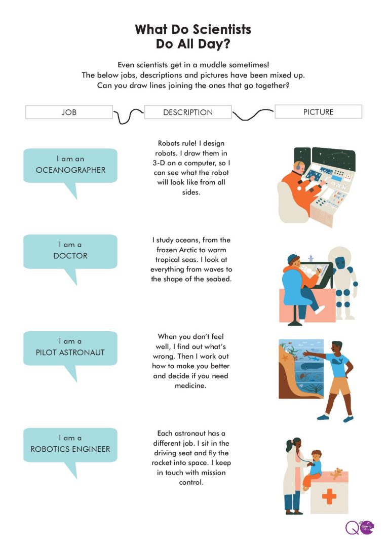Scientists, What Do They Do All Day - kiddycharts.com