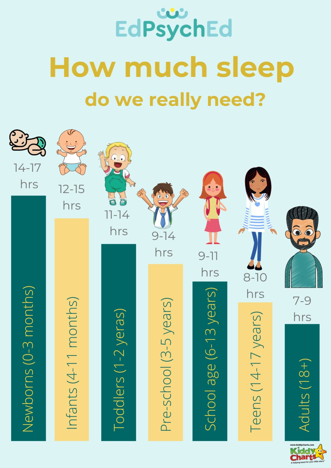 bedtime routines for kids and nap times by age how much sleep do kids need 1086x1536