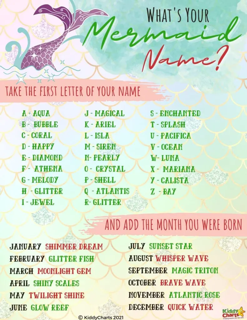 What's your mermaid name A to Z