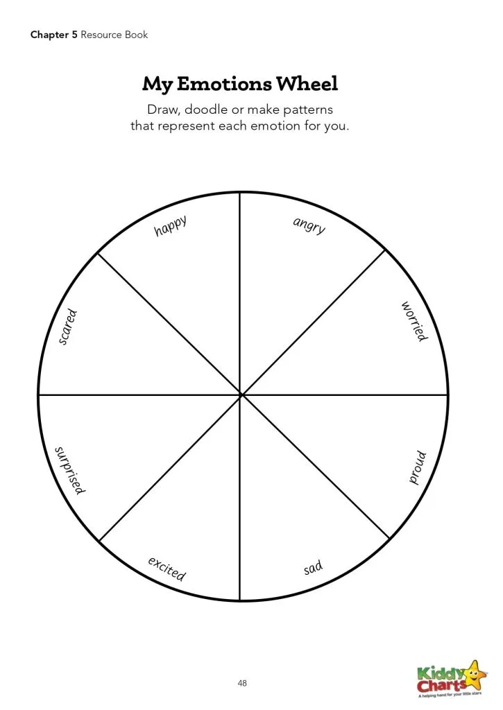 My Emotions Wheel Identify Negative Emotions