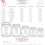 This image is showing various kitchen conversions for volume, cups, tablespoons, teaspoons, ounces, milliliters, gallons, quarts, pints, and temperature between Fahrenheit and Celsius.