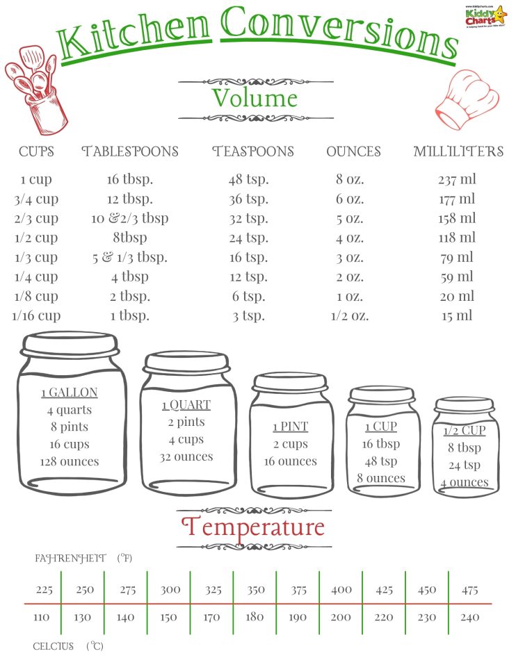 Kitchen conversions chart: Oz to cups conversions and much more!