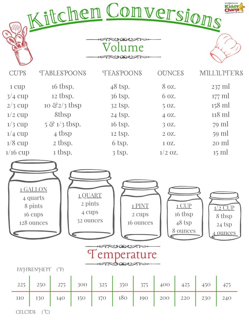 US Cups to Ounces to Grams (with Charts) - Easy and Delish