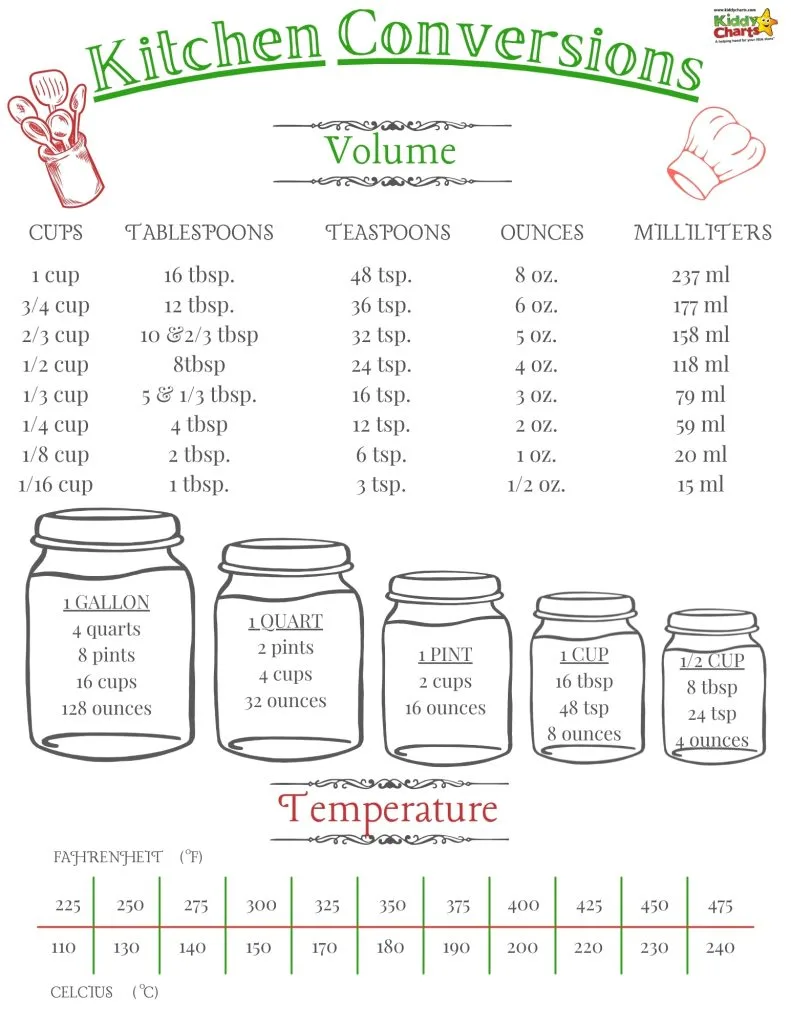 https://www.kiddycharts.com/assets/2021/10/kitchen-conversion-chart-ozs-to-cups-conversion-and-more-791x1024.jpeg.webp