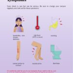 This image is providing information about Toxic Shock Syndrome (TSS) and the symptoms to look out for, as well as instructions on how to safely use tampons.