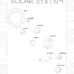 The image is depicting the planets of the Solar System, with the Sun at the center and the planets orbiting around it.