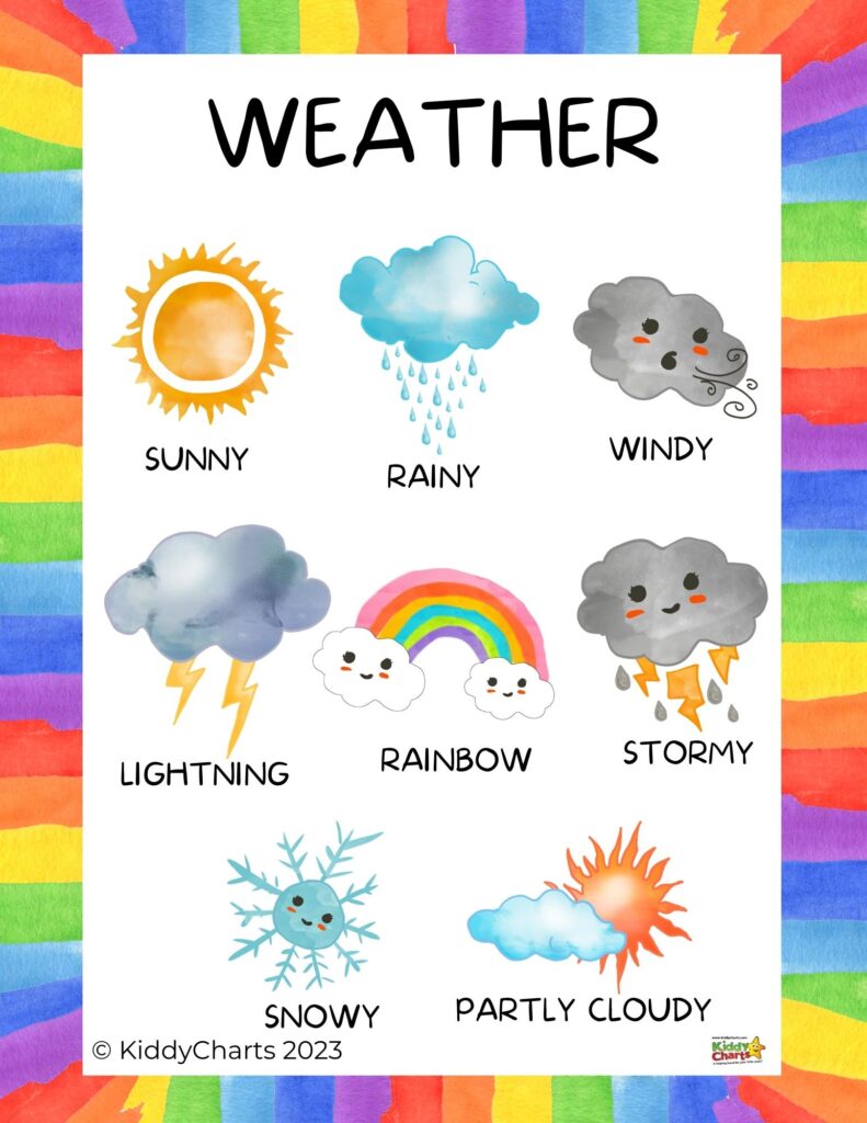 This image is a chart showing the different types of weather with accompanying illustrations.