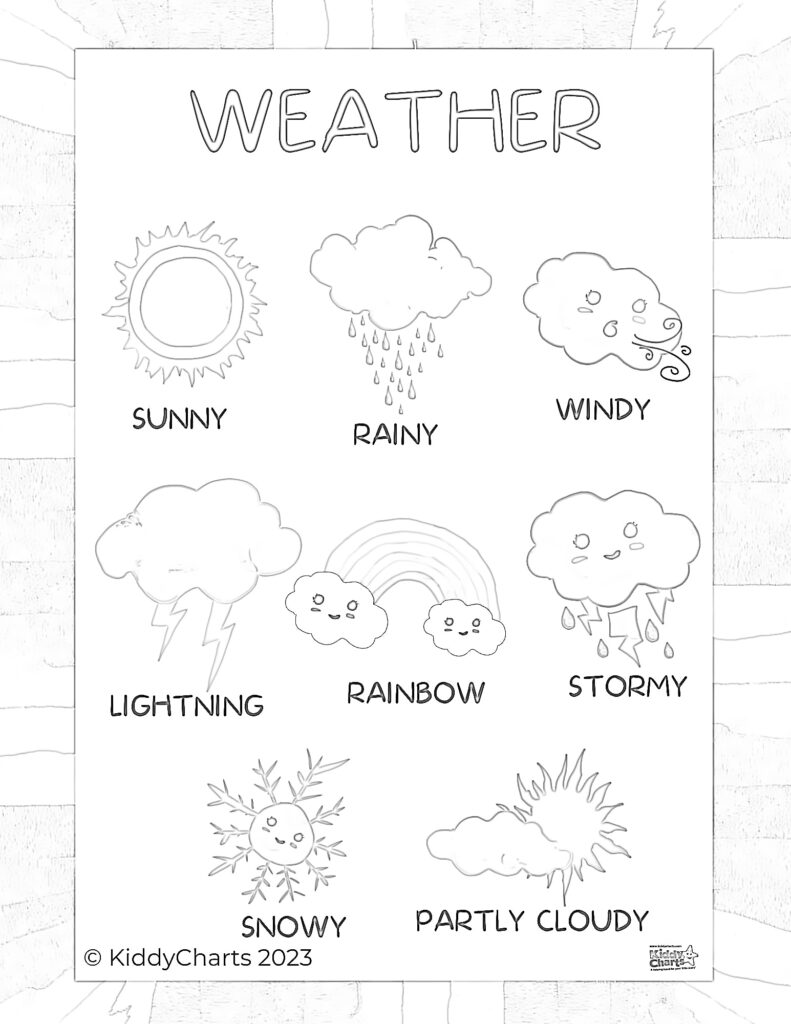 The image is showing a chart with different weather conditions labeled with corresponding symbols.