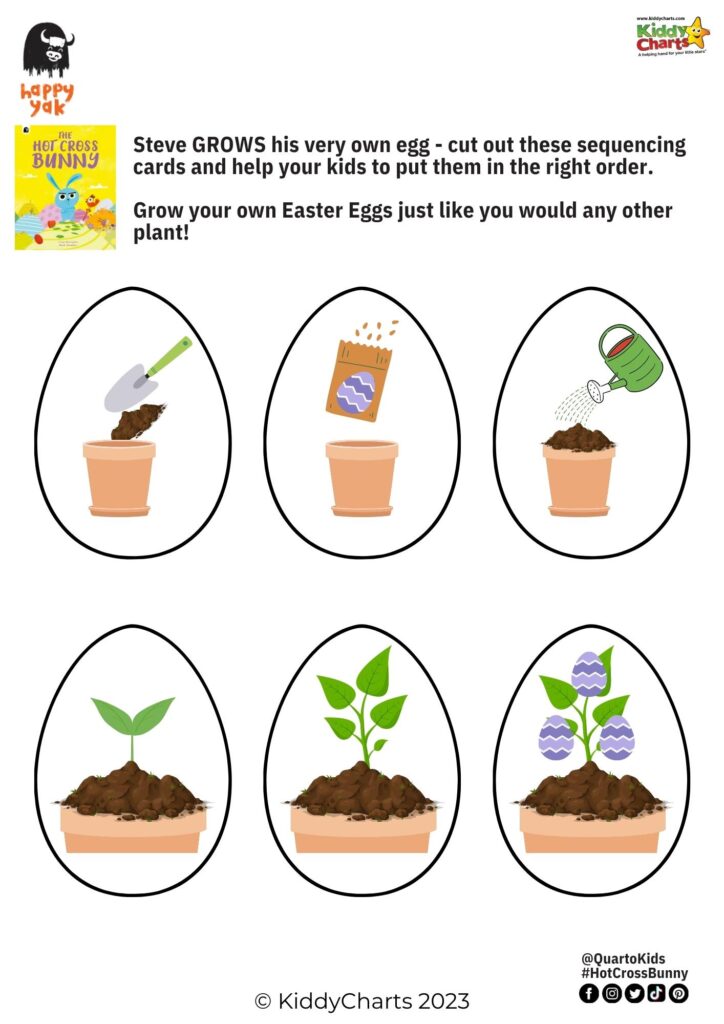 The image is showing how to help children sequence bunny cards to grow their own Easter eggs, just like any other plant.