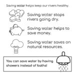 In this image, people are being encouraged to save water in order to help keep rivers healthy and save money.