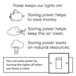 The image is showing how saving power can help save money, keep the air clean, and save natural resources, and how to do so by turning the lights off when leaving a room.