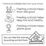 In this image, children are being encouraged to help animals by providing food for them, which will help them, the land, and the plants.