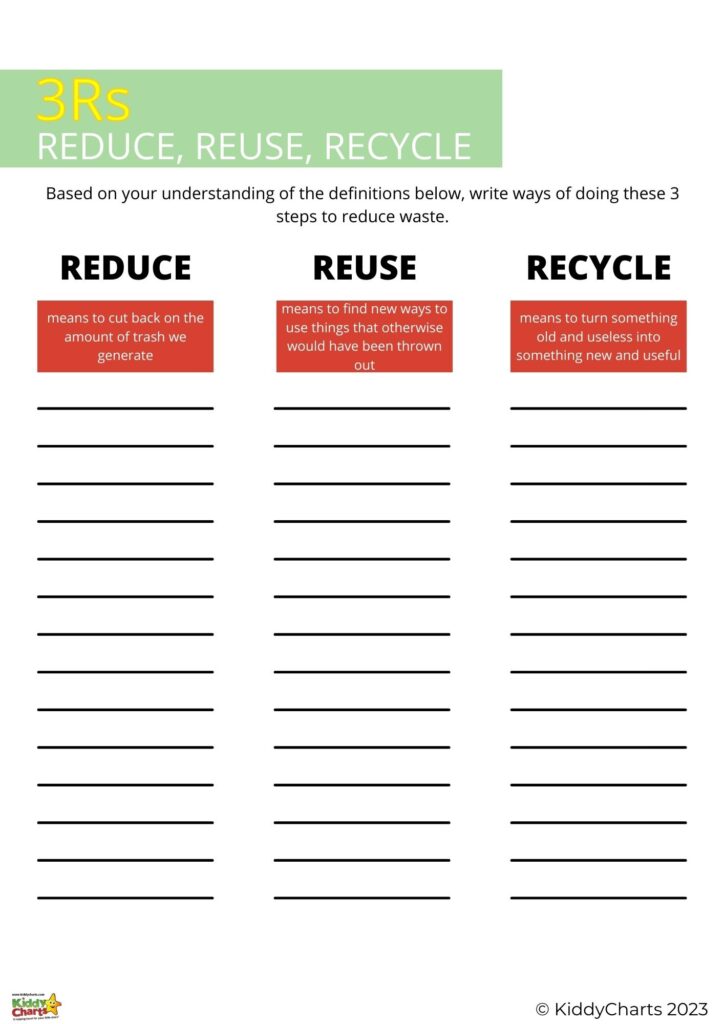 Reduce waste by using reusable containers, buying items with minimal packaging, and donating or repurposing items instead of throwing them away; Reuse items by repairing them, upcycling them, or using them for a different purpose; Recycle items by sorting them into the appropriate bins and taking them to a recycling center.