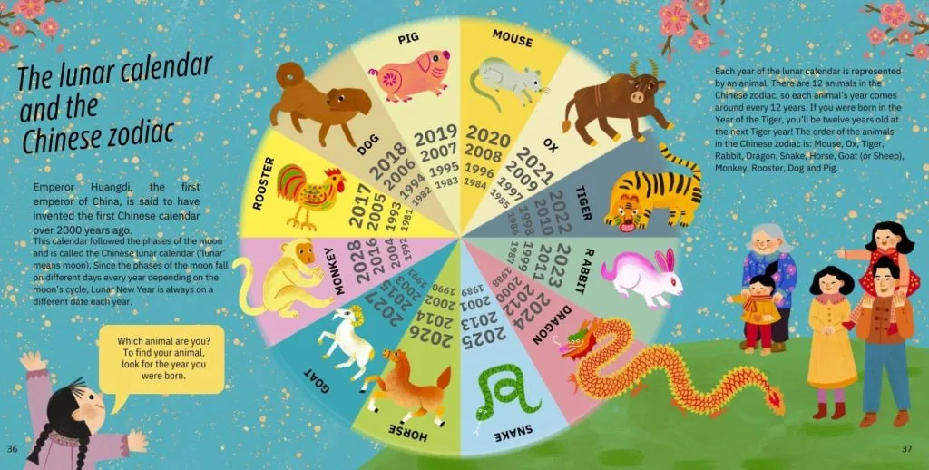 This colorful image illustrates the lunar calendar and Chinese zodiac, depicting 12 animals representing years and an explanation of the system, alongside cartoon people.