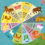 This colorful image illustrates the lunar calendar and Chinese zodiac, depicting 12 animals representing years and an explanation of the system, alongside cartoon people.