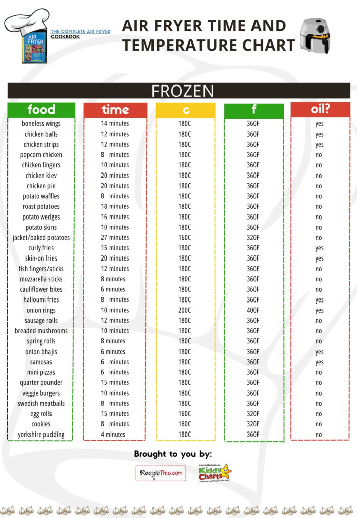 This image is an air fryer time and temperature chart for cooking various frozen foods, listing cooking times, temperatures in Celsius and Fahrenheit, and oil use.