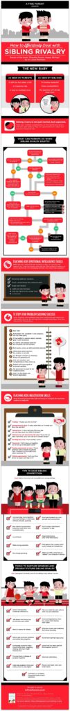 The image is an infographic on "How to Effectively Deal with Sibling Rivalry," with advice for parents and illustrations of children and a person.