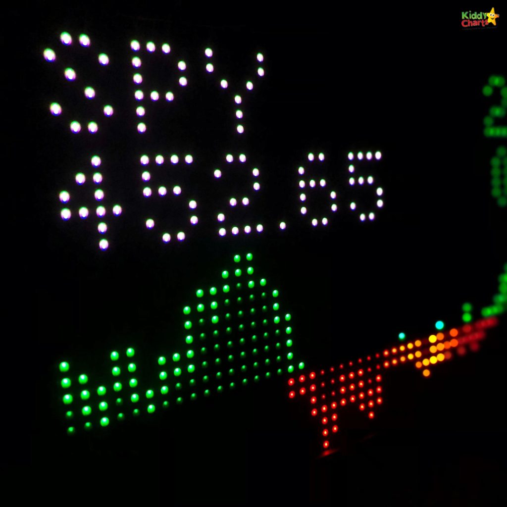 LED display shows "SPY 452.65" and a green graph with rising and falling sections on a black background, resembling stock market data.