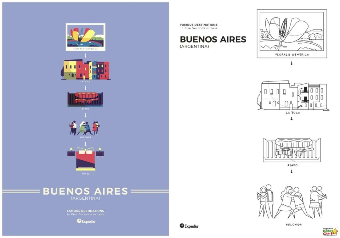 Buenos Aires World Cities Coloring poster