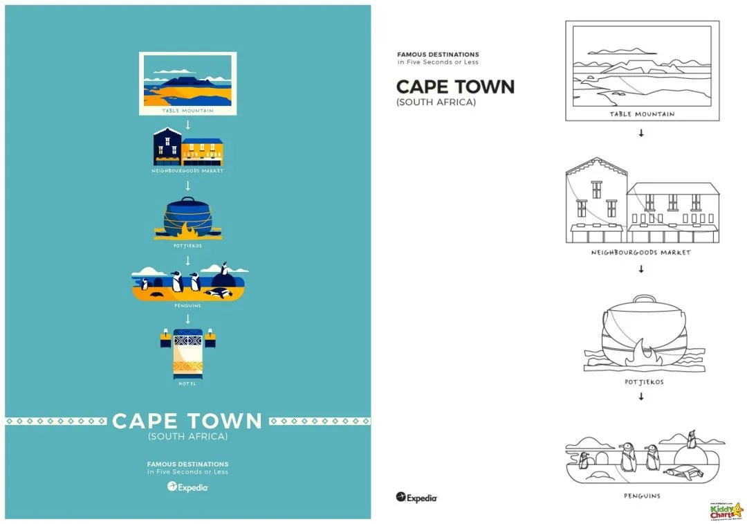 Cape Town World Cities Coloring poster
