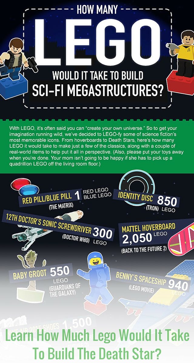 Learn How Much Lego Would It Take To Build The Death Star