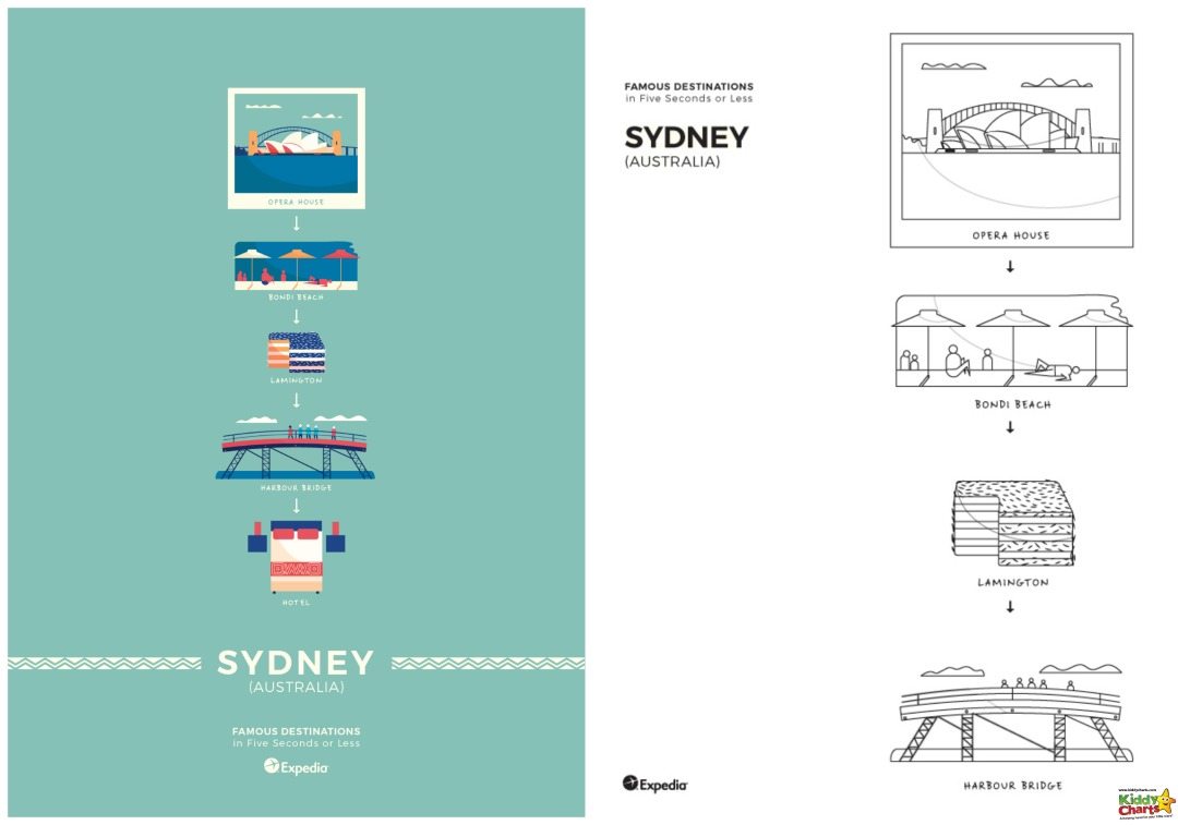 Sydney World Cities Coloring poster