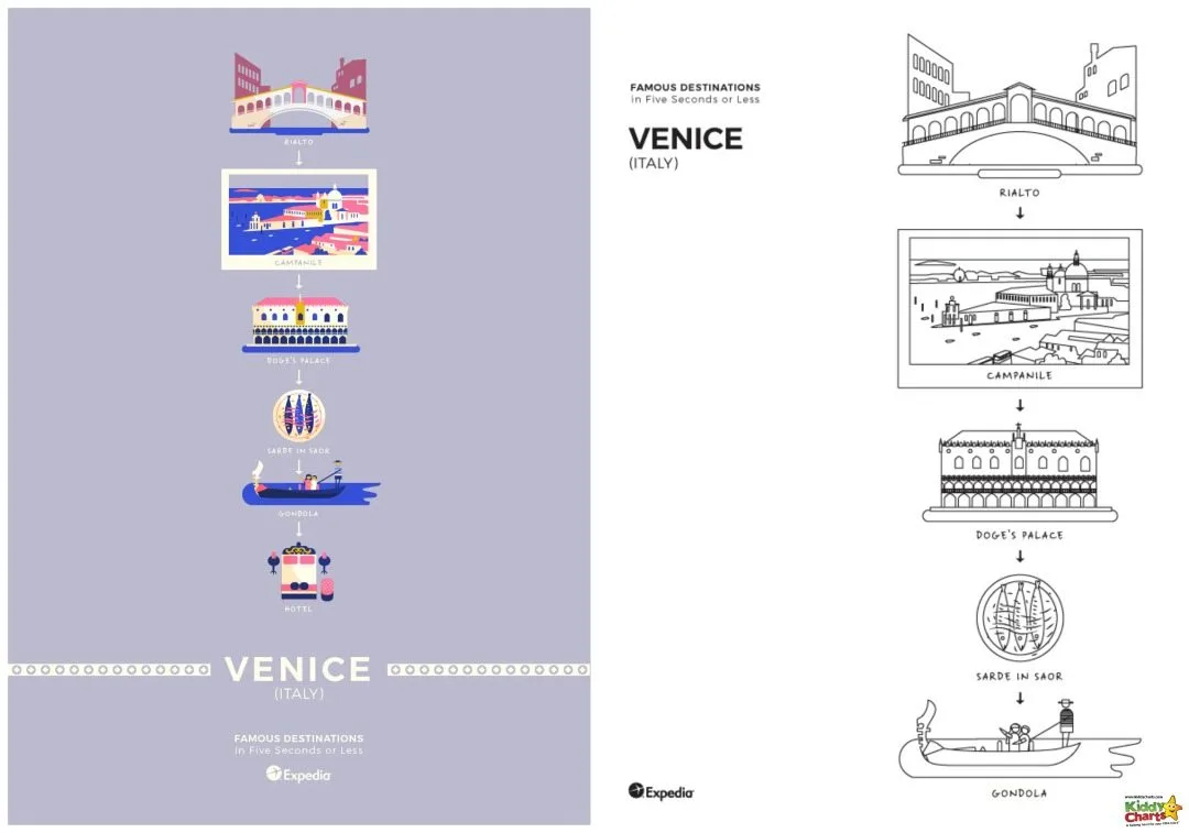 Venice World Cities Coloring poster