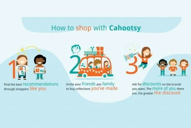 The idea for Cahootsy and Crowdshopping is simple - find someone else that wants what you do, and drive the price down!