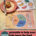 Would you like something to help teach the kids the food groups? Well here you go - a Go Grow Glow foods worksheet, including some cut out shapes to get them using scissors and sorting their foods!