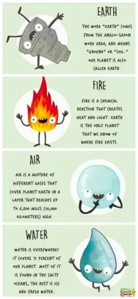 We just love the little characters that represent the elements within the Big Earth Book from Lonely Planet Kids - a perfect way to teach the kids about what is going on in the world around them. #reading #books #kids #homeschool #theplanet