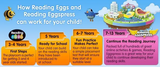 Reading Eggs Giveaway: What age is it for?
