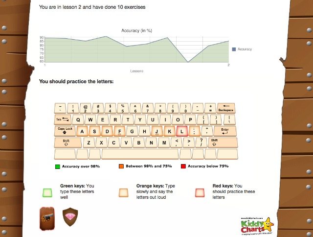 Touch typing can be a hard skill to master for children, so it is important to et feedback to aid progress. Typekids.com has a great reporting section to assist your kids with their touch typing skills - so they know what they need to improve on.