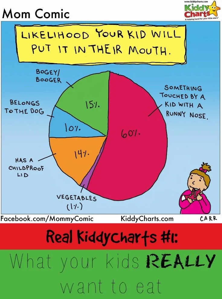 What your kids really want to eat - even though you definitely don't want them to. Can you relate? Share if you can, and then visit the site for more great real parenting charts, or some printables to entertain the kids no matter how annoying they can be!